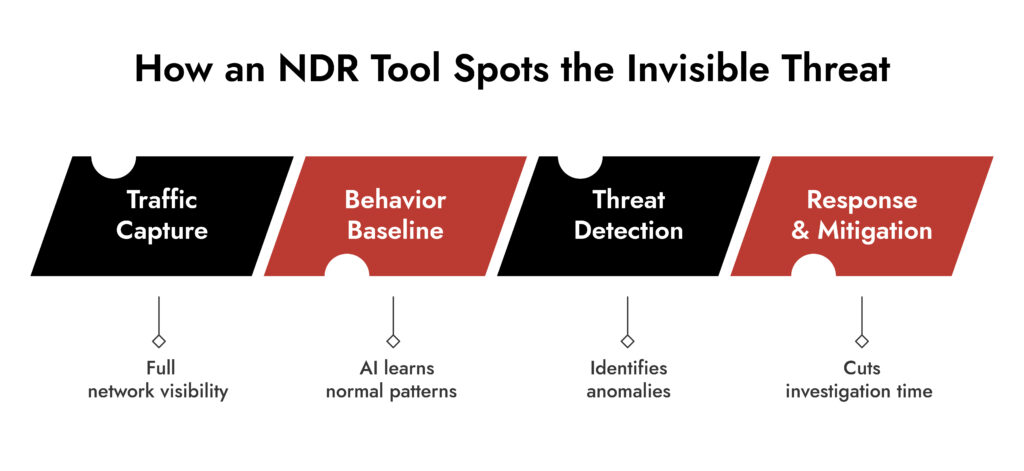 Ndtr Software NDR Tools Guide: Detection & Integration | Netwitness