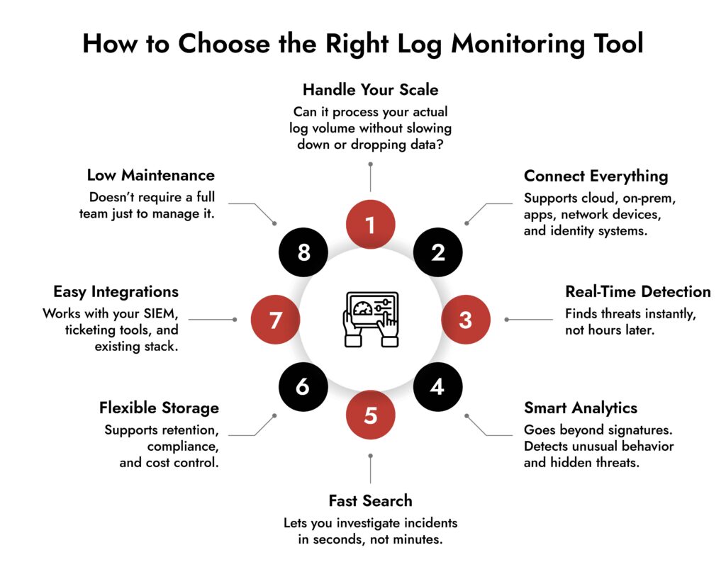 Log monitoring tool