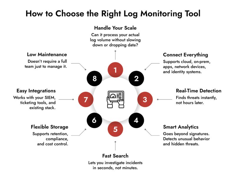 How To Choose The Right Log Monitoring Tool | Netwitness