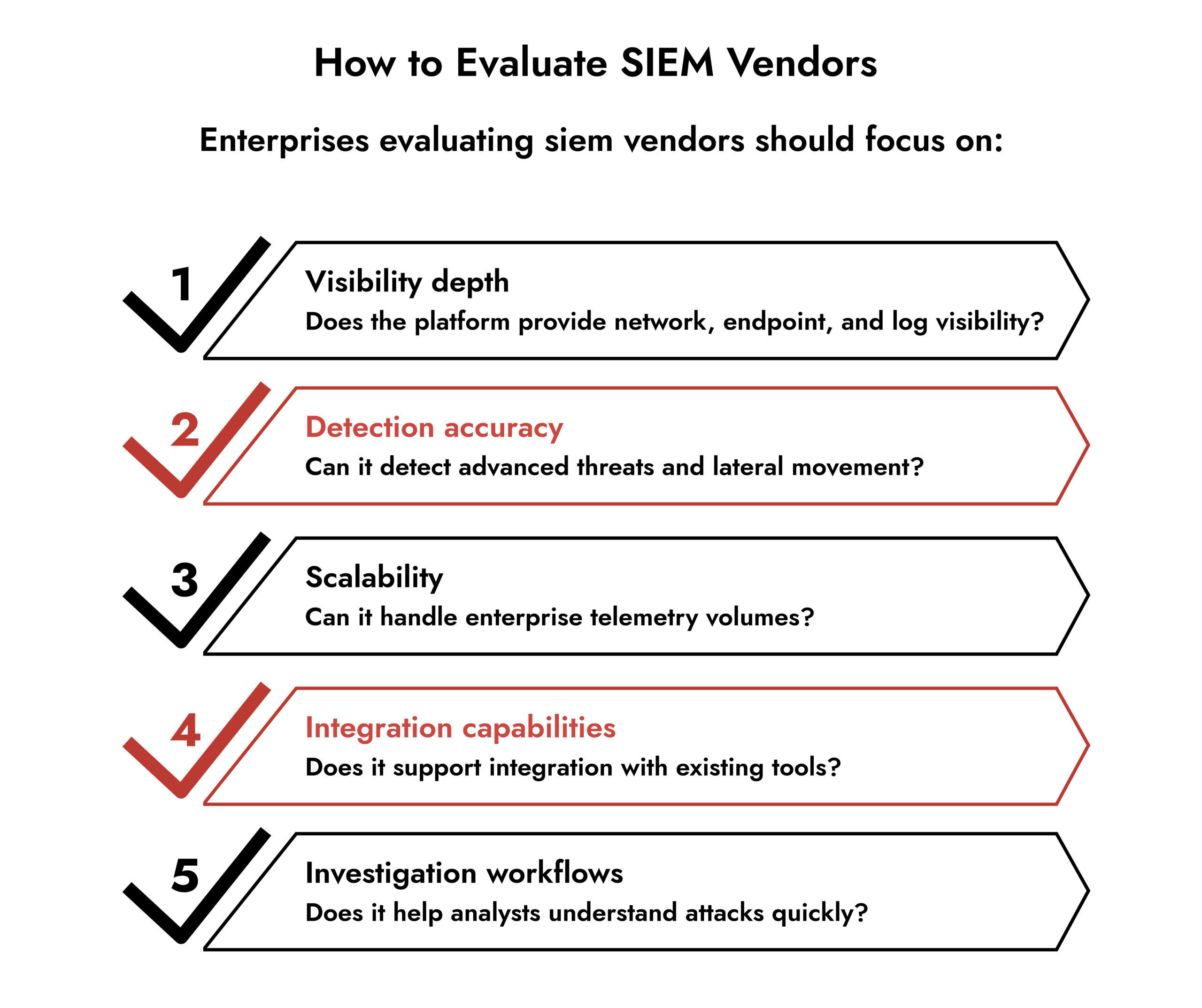 netwitness SIEM vendor