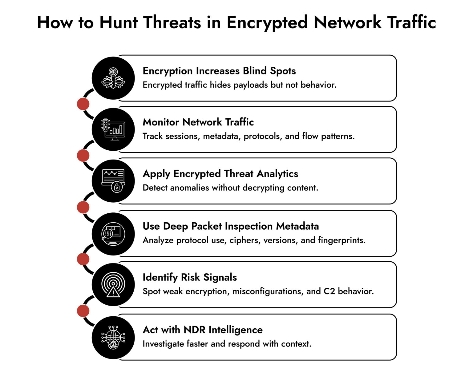 Encrypted Traffic Analysis For Threat Detection | Netwitness