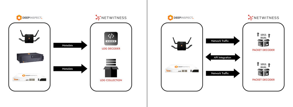 NetWitness OT Security: Powered by DeepInspect