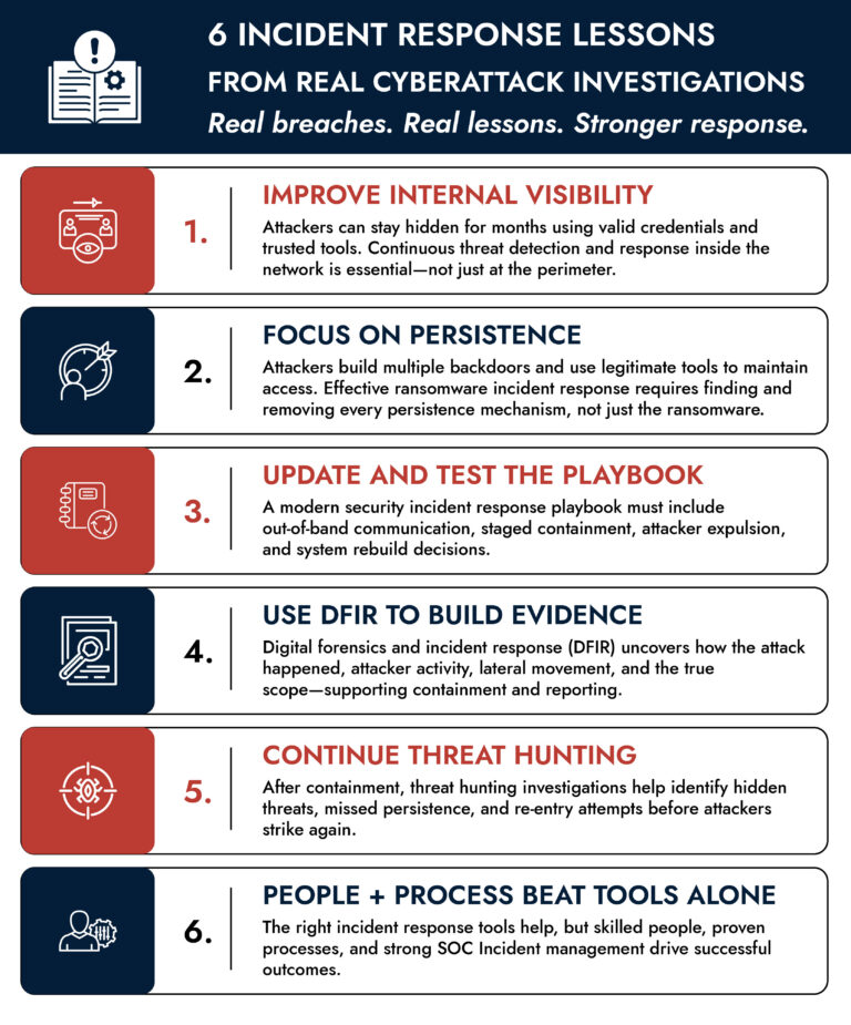 incident response lessons