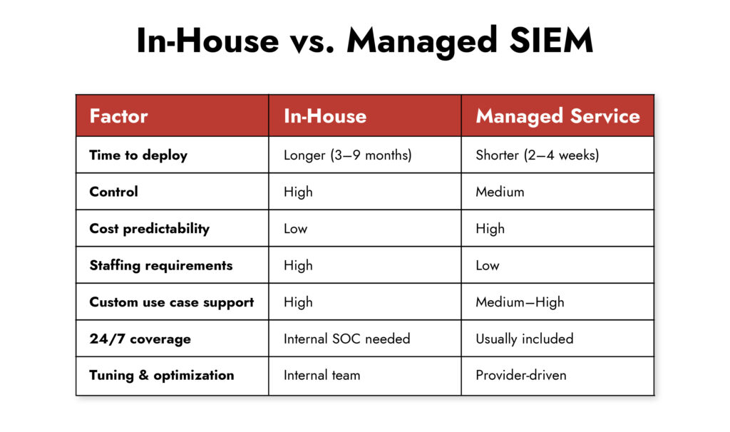 in-house vs siem management services