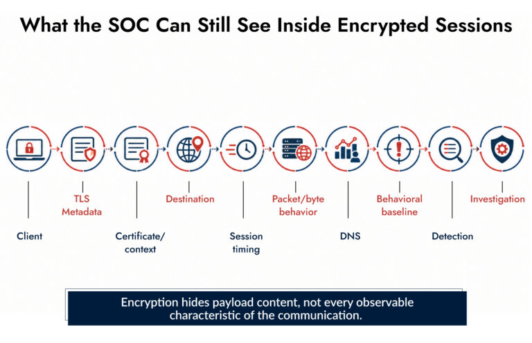 SOC guide
