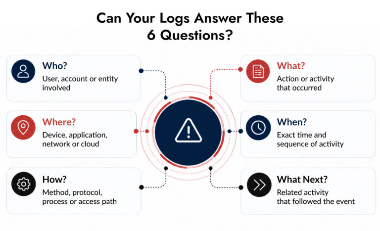 Log analysis tools