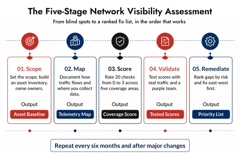network visibility