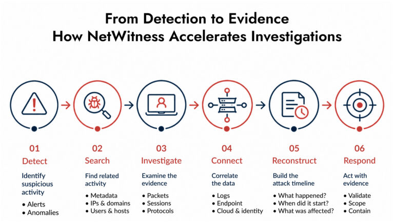 network forensic