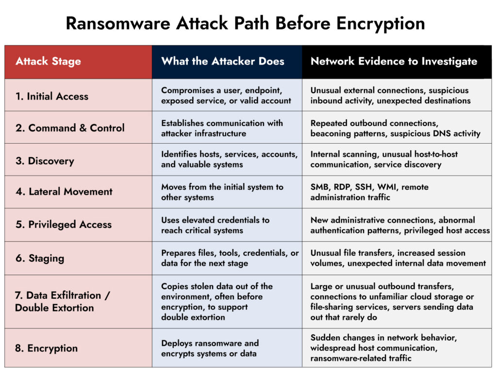 Ransomware Attack Path