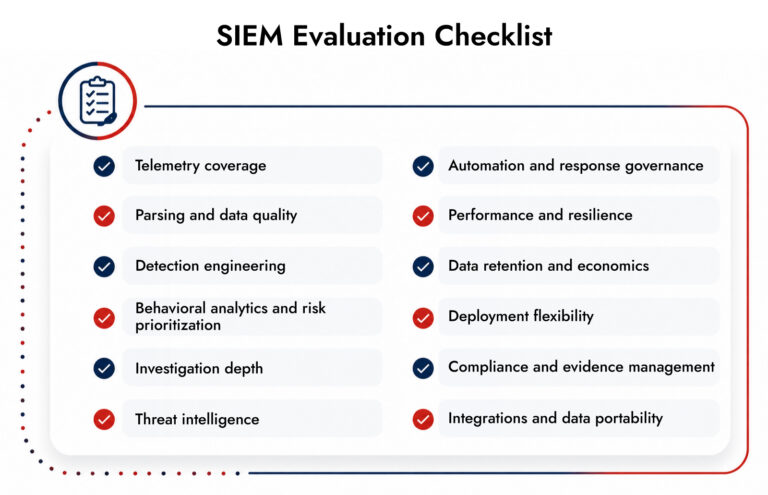 SIEM checklist