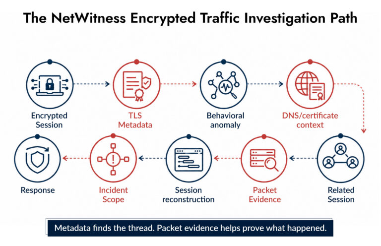 netwitness encrypted traffic