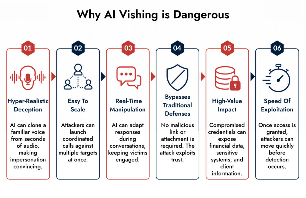 AI vishing attack