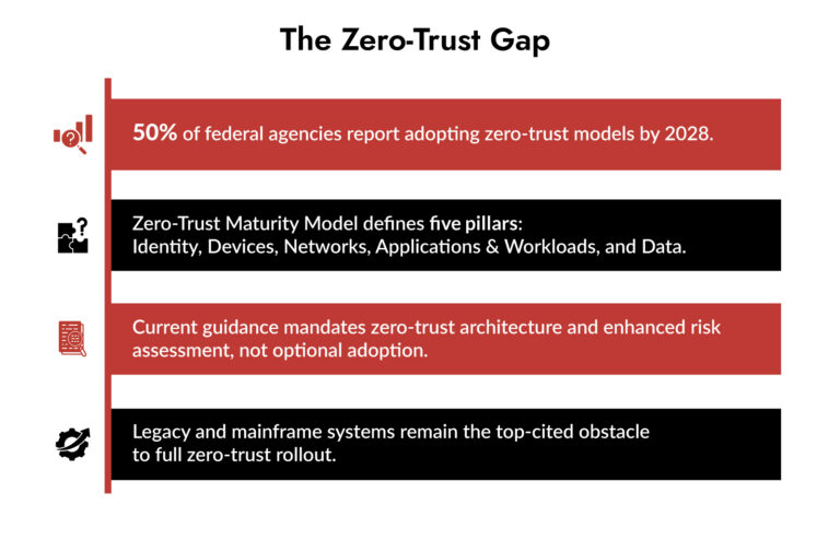 zero trust network