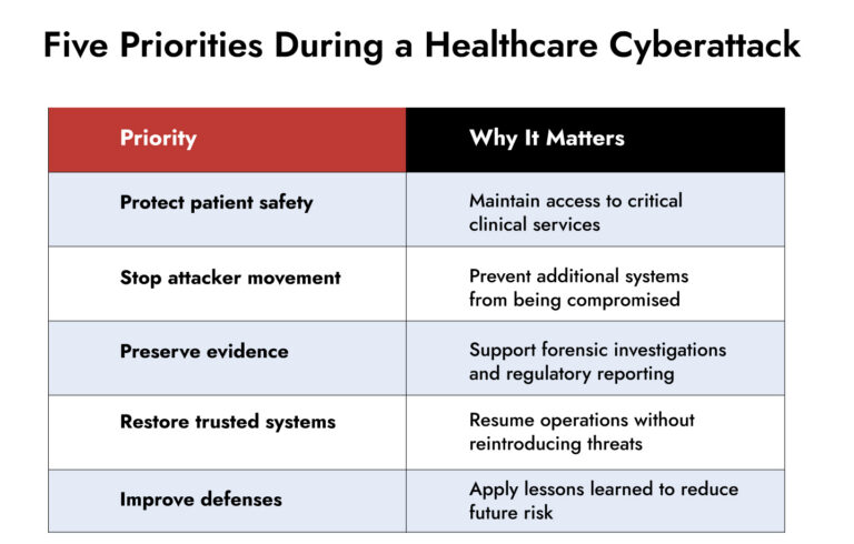 cybersecurity in healthcare