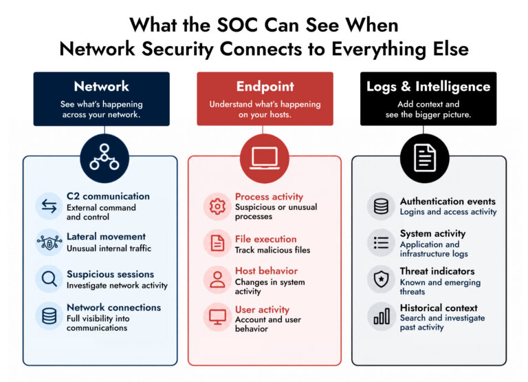 network security