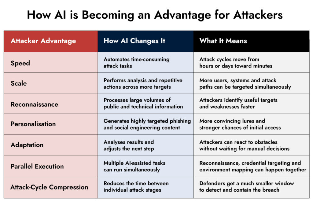 ai cybersecurity