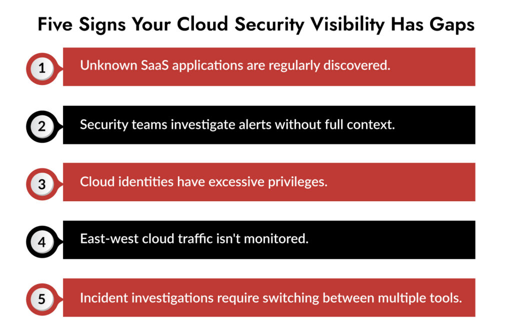 Cloud Security Visibility