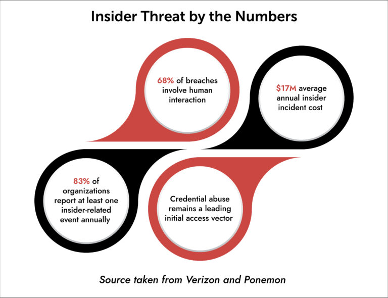 Insider Threat Management For Enterprise Defense | Netwitness
