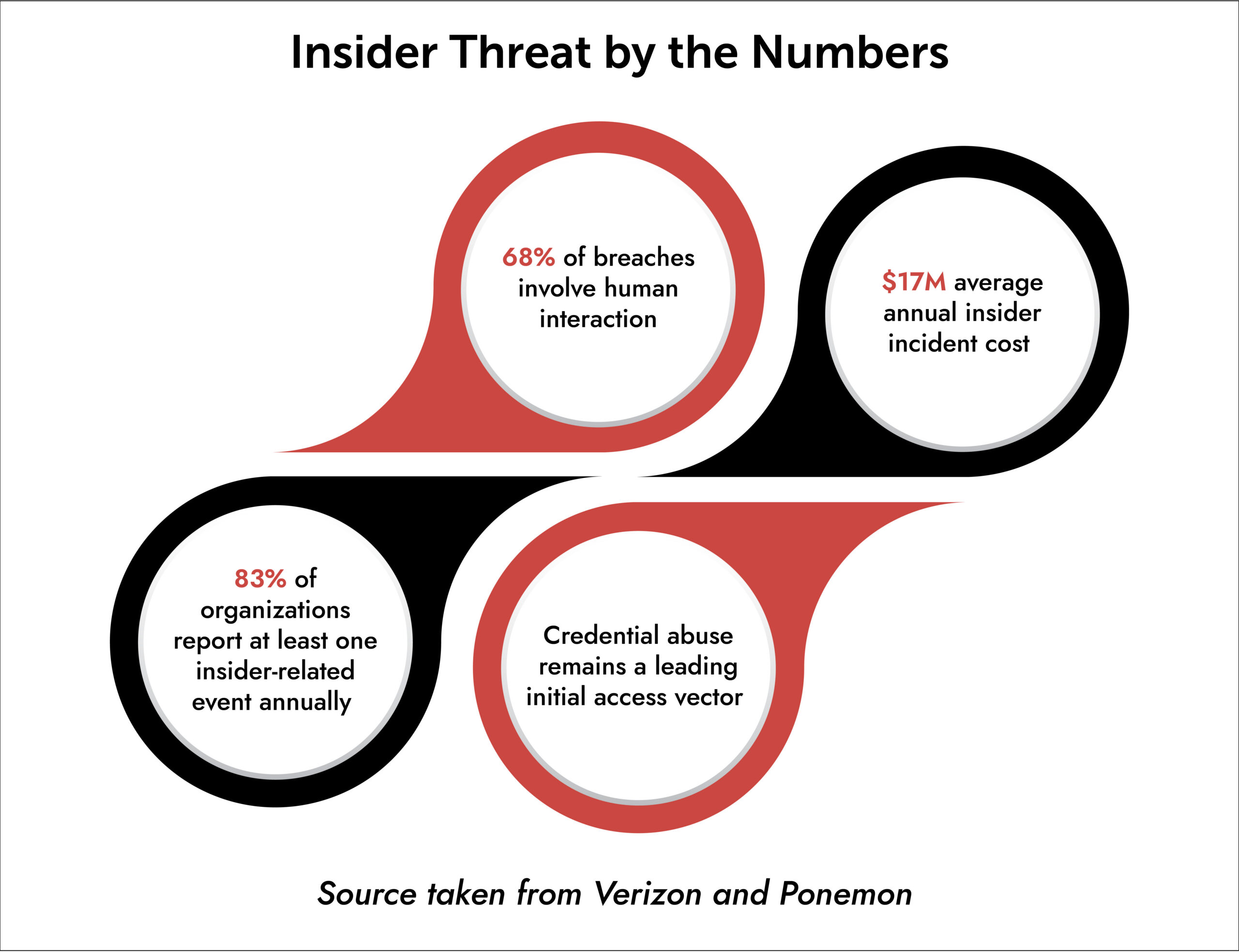 netwitness insider threat management