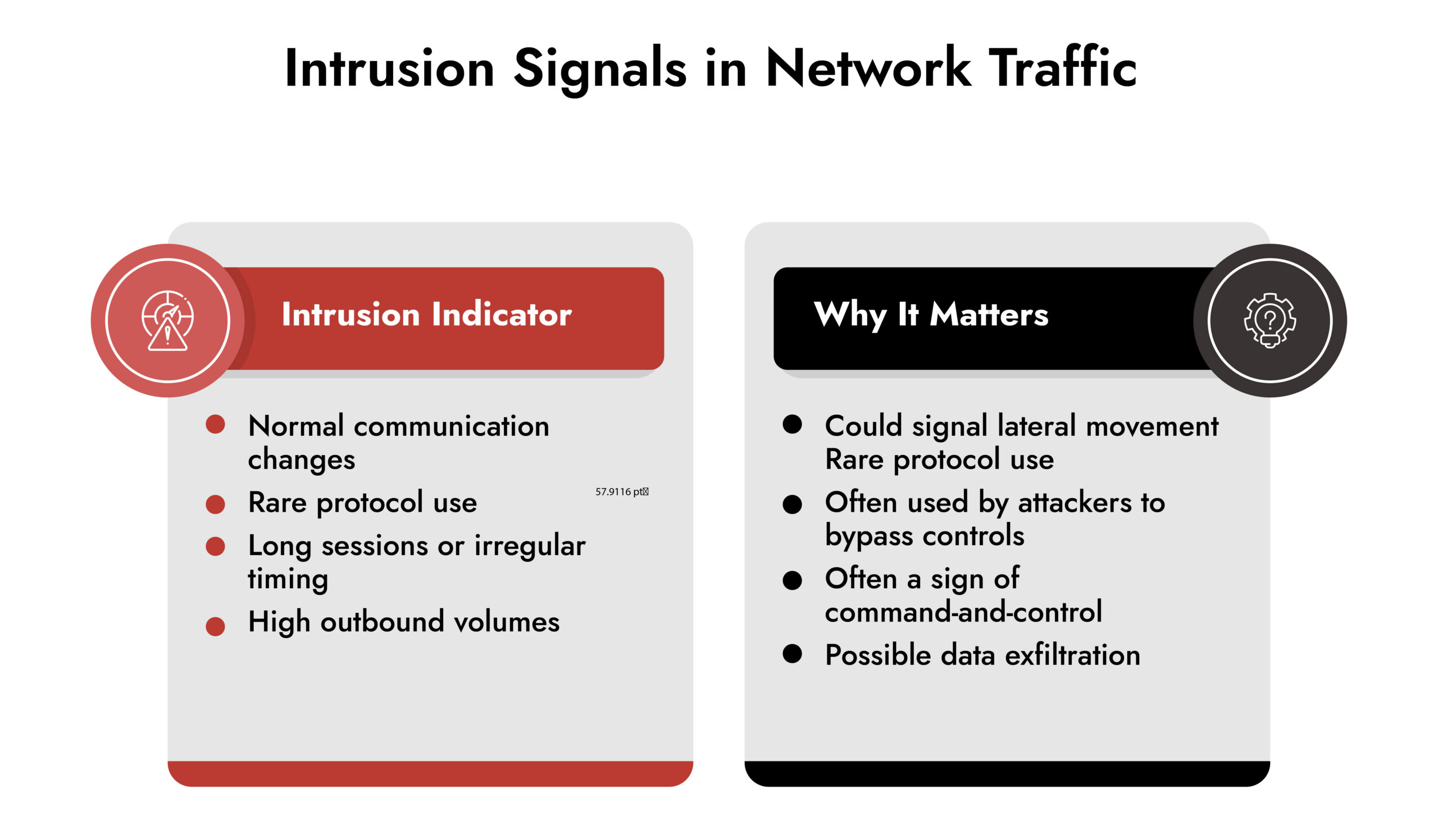 netwitness network traffic analysis