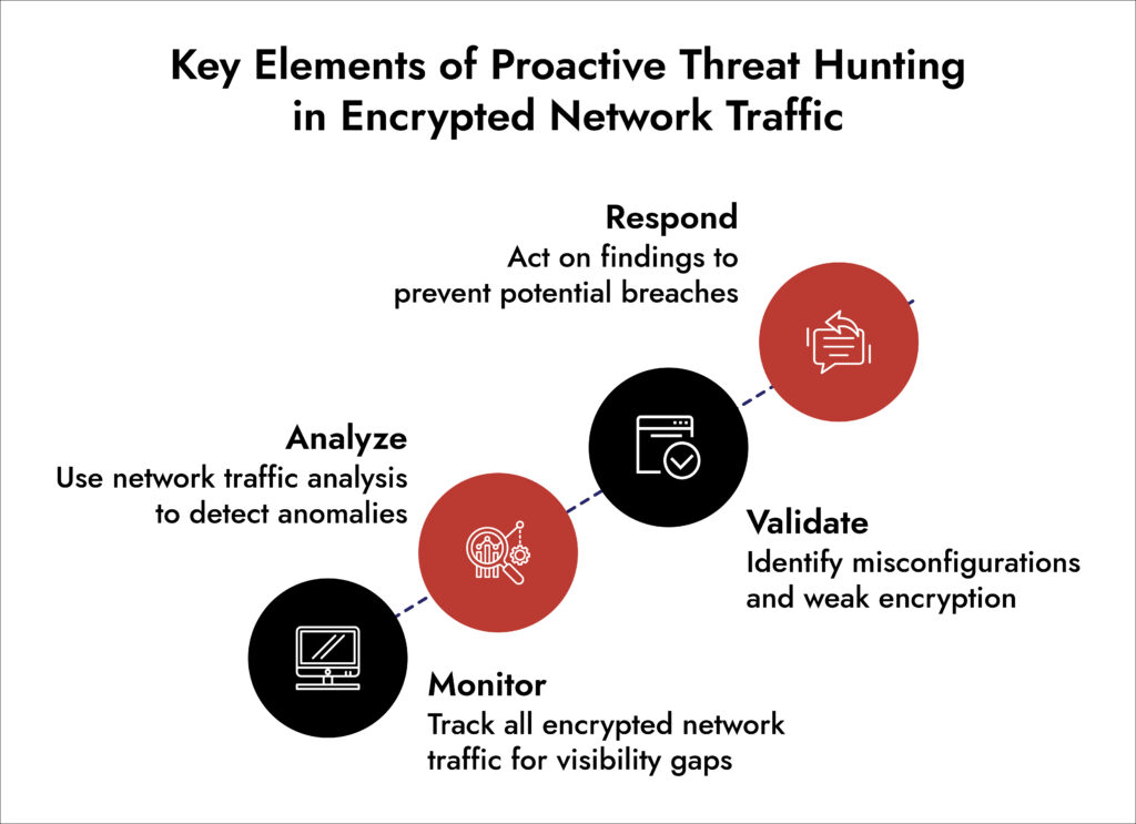 Encryption Traffic Analysis Encrypted Traffic Analysis For Threat Detection | Netwitness