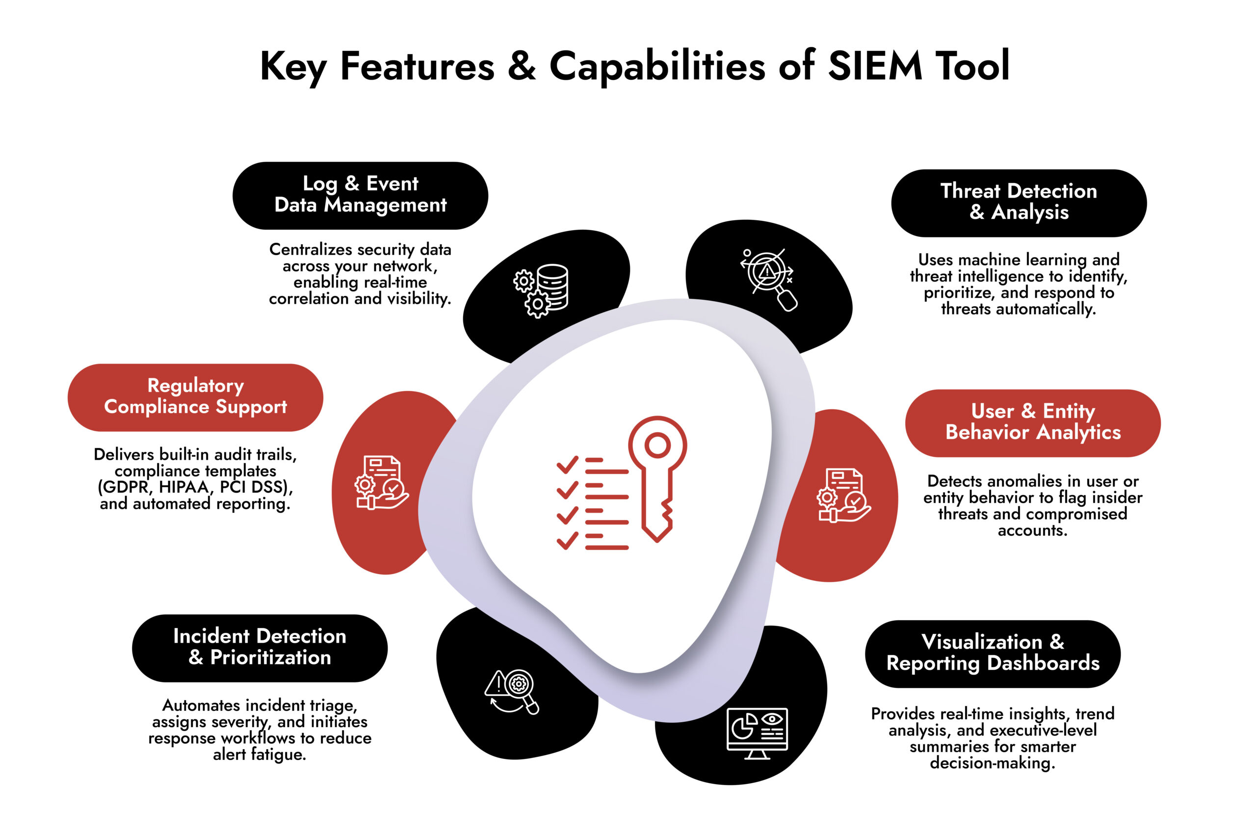 Key Features & Capabilities of SIEM Tool