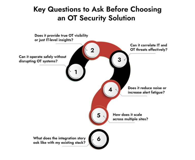 operational technology