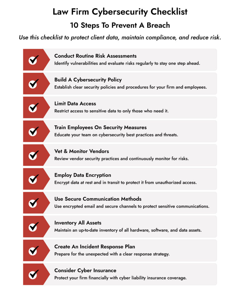 Law Firm Cybersecurity Checklist