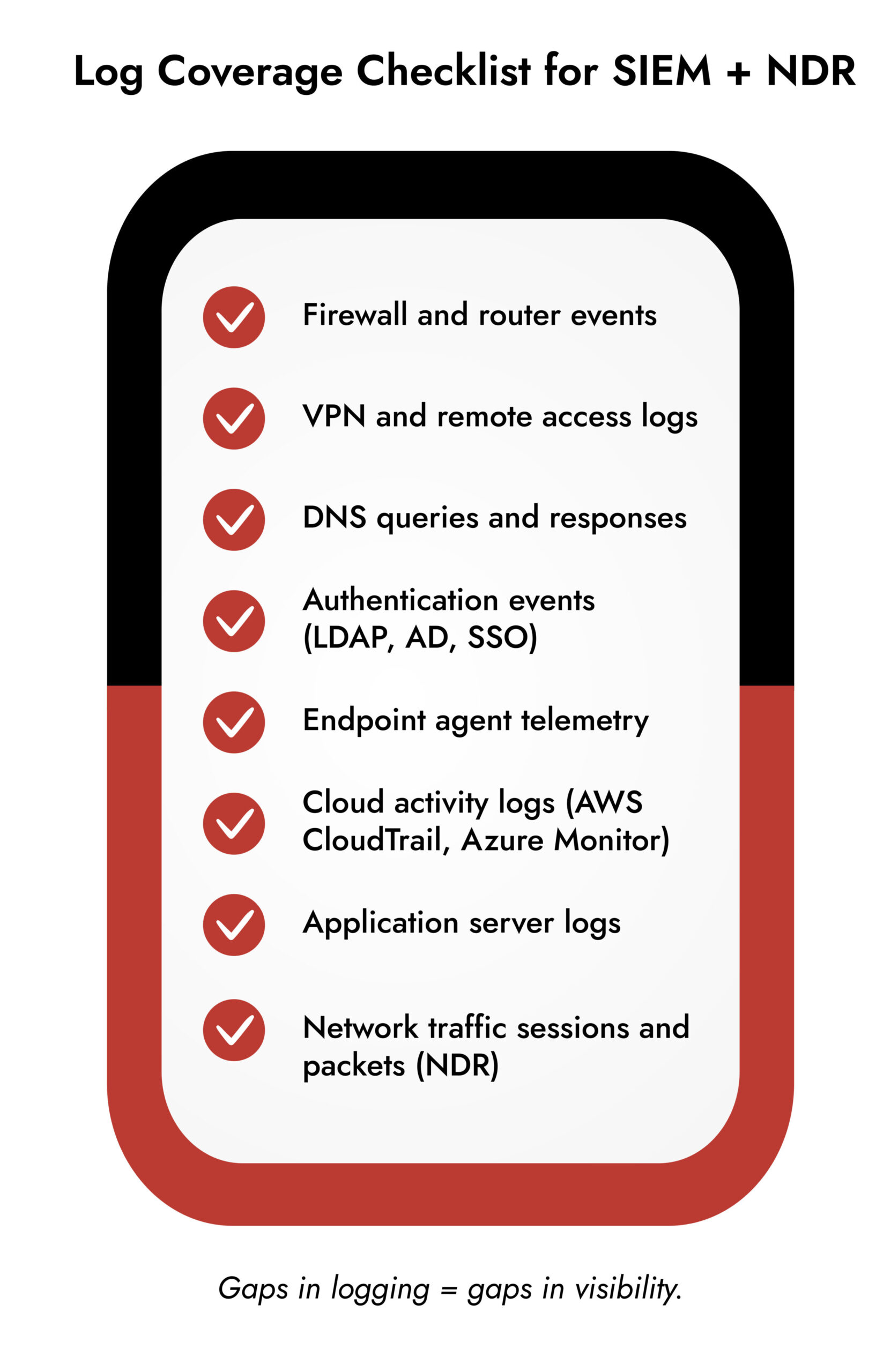 network visibility