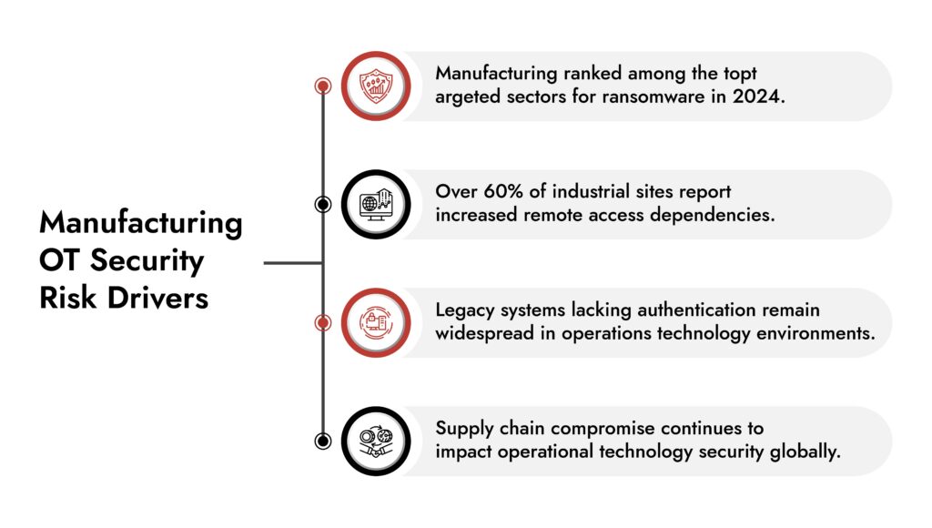 Netwitness OT Security