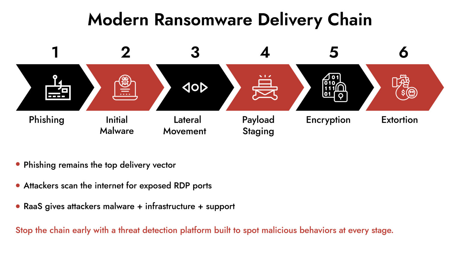 Ransomware Threat Detection 2026: Detect And Stop Attacks