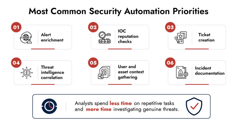 security orchestration and automation tools