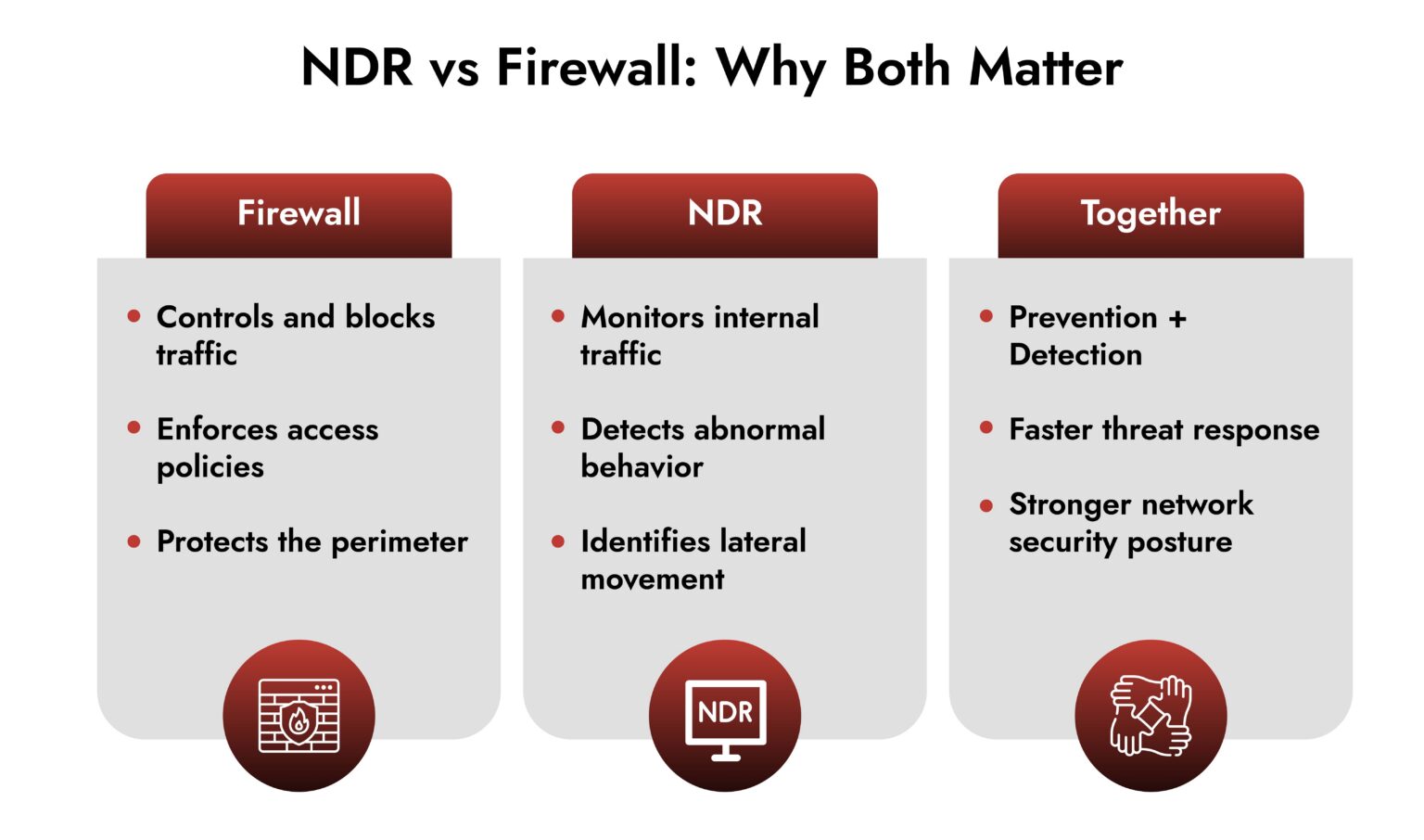 Bad Firefighting Network NDR Vs Firewall: Key Differences, Roles, And Why You Need Both