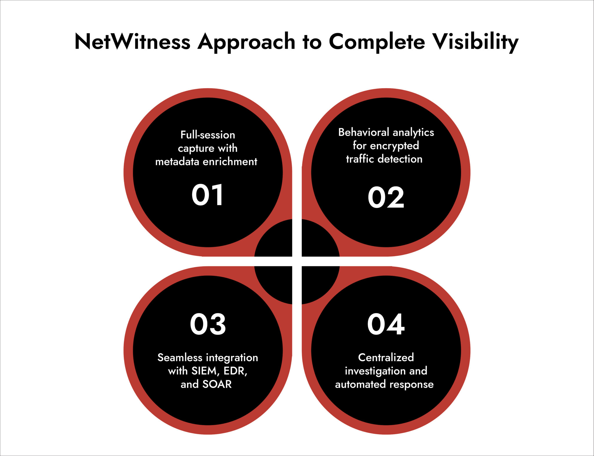 Netwitness Visio Challenges Of Network Visibility In Modern Environments