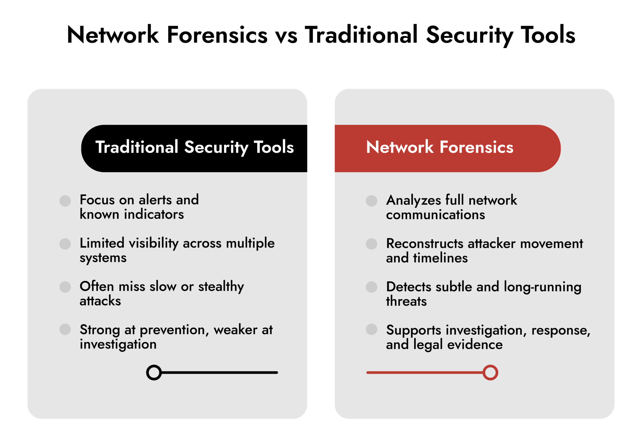 Network Forensics Tech Stack Network Forensics In Cybersecurity | Netwitness Guide