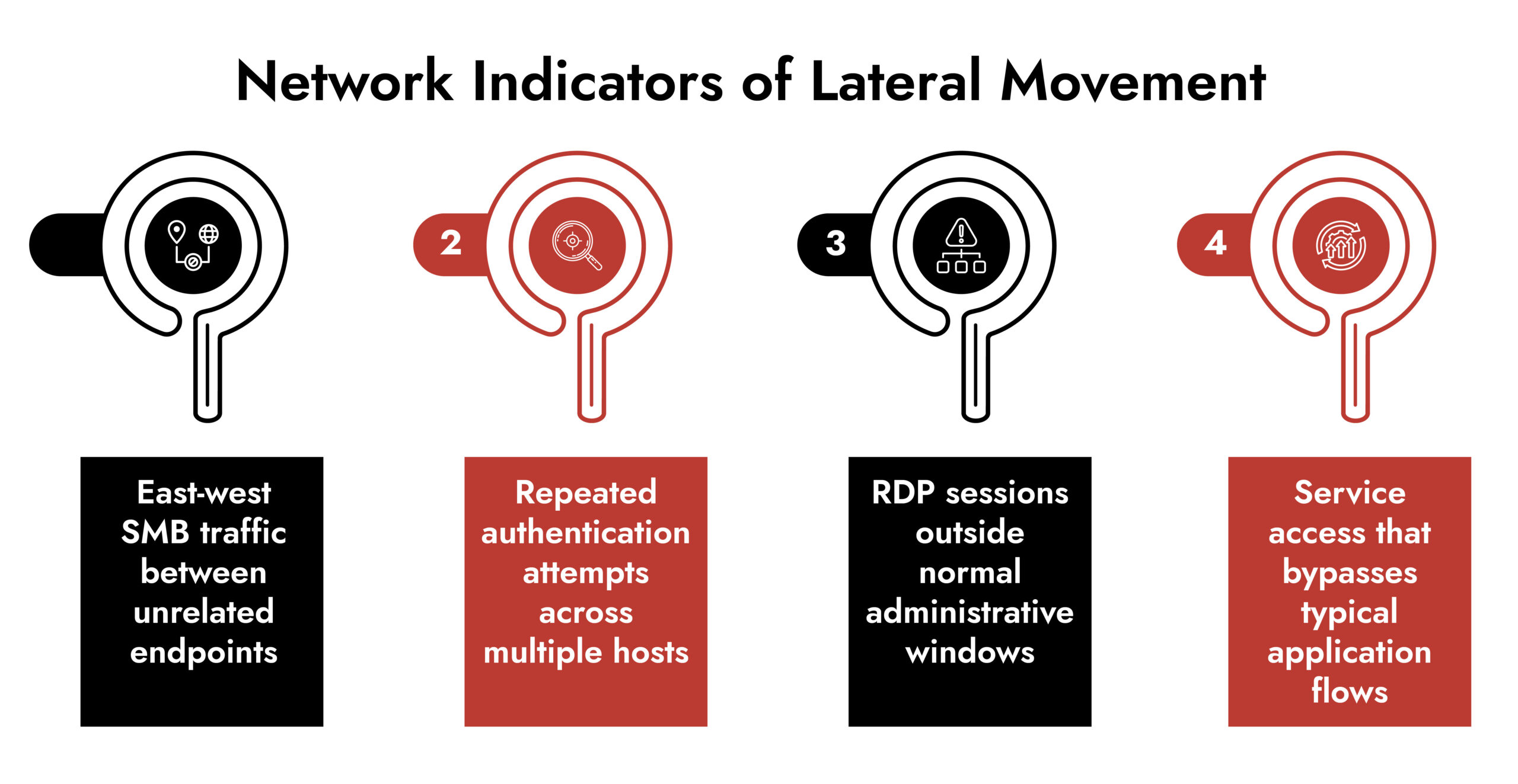 netwitness network detection