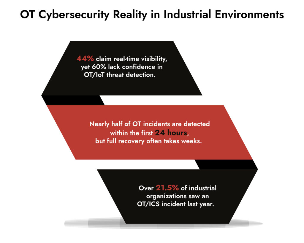 2026 OT Cybersecurity Solutions For Industrial Automation