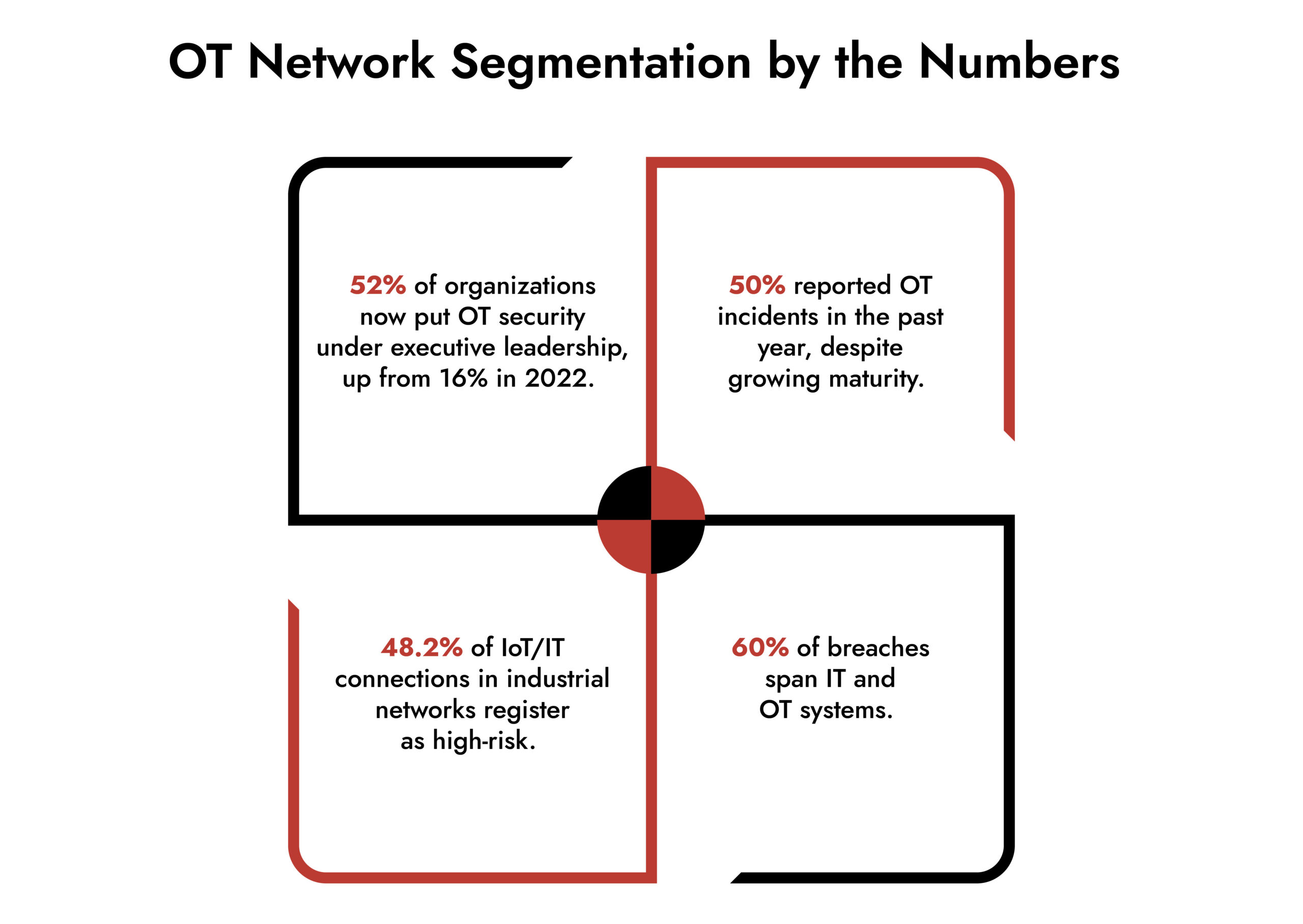 netwitness OT network segmentation