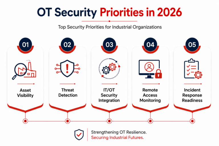 OT Security Priorities in 2026
