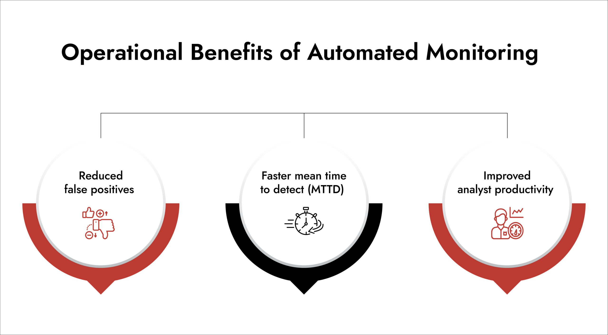 network traffic analysis