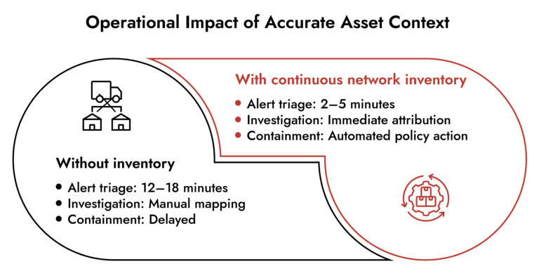 netwitness network security