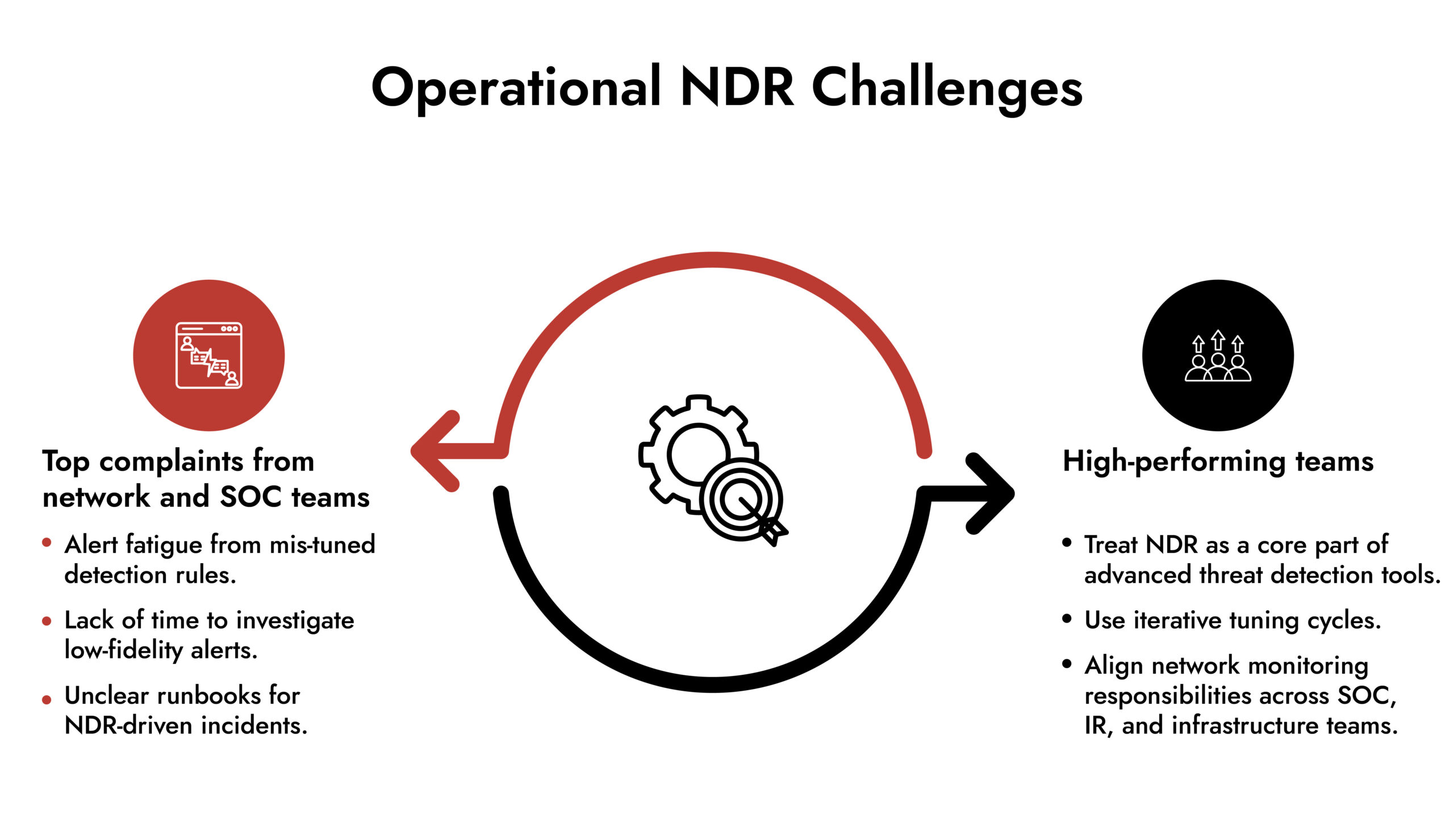 NDR Challenges