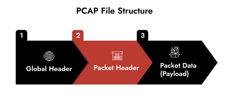 pcap file