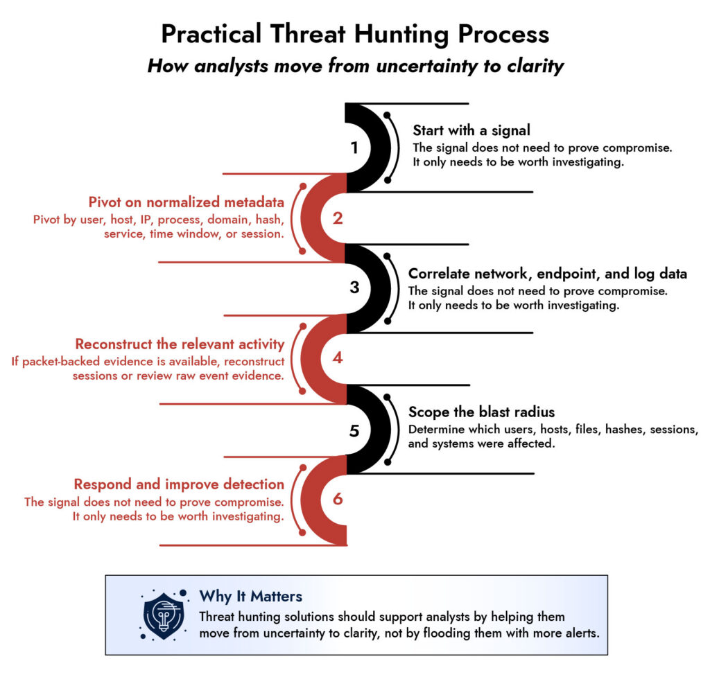 Advanced Cyber Threat Hunting Techniques | Netwitness