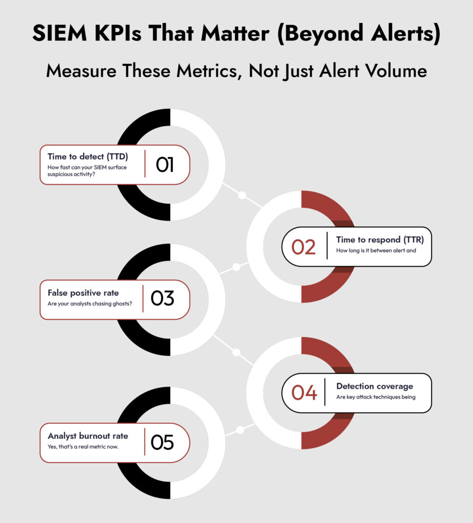 siem tools