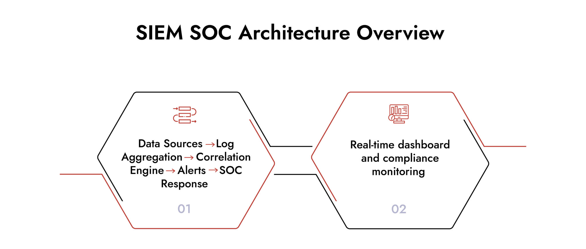 What Is SIEM SOC? Benefits, Tools & Use Cases | NetWitness