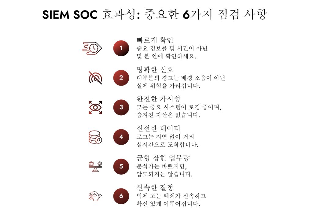 SIEM SOC Effectiveness - 6 Checks That Matter