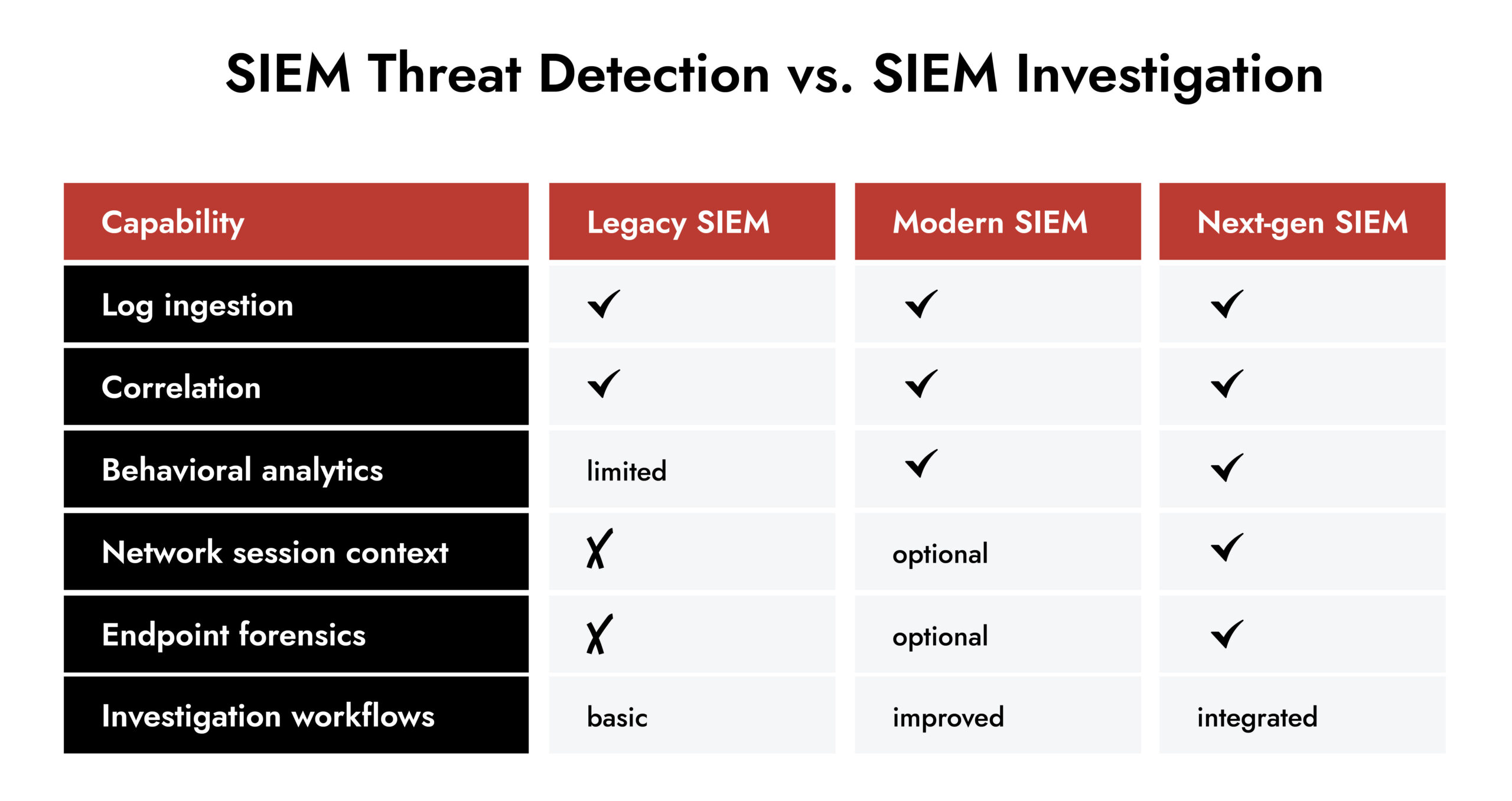Netwitness SIEM Threat Detection