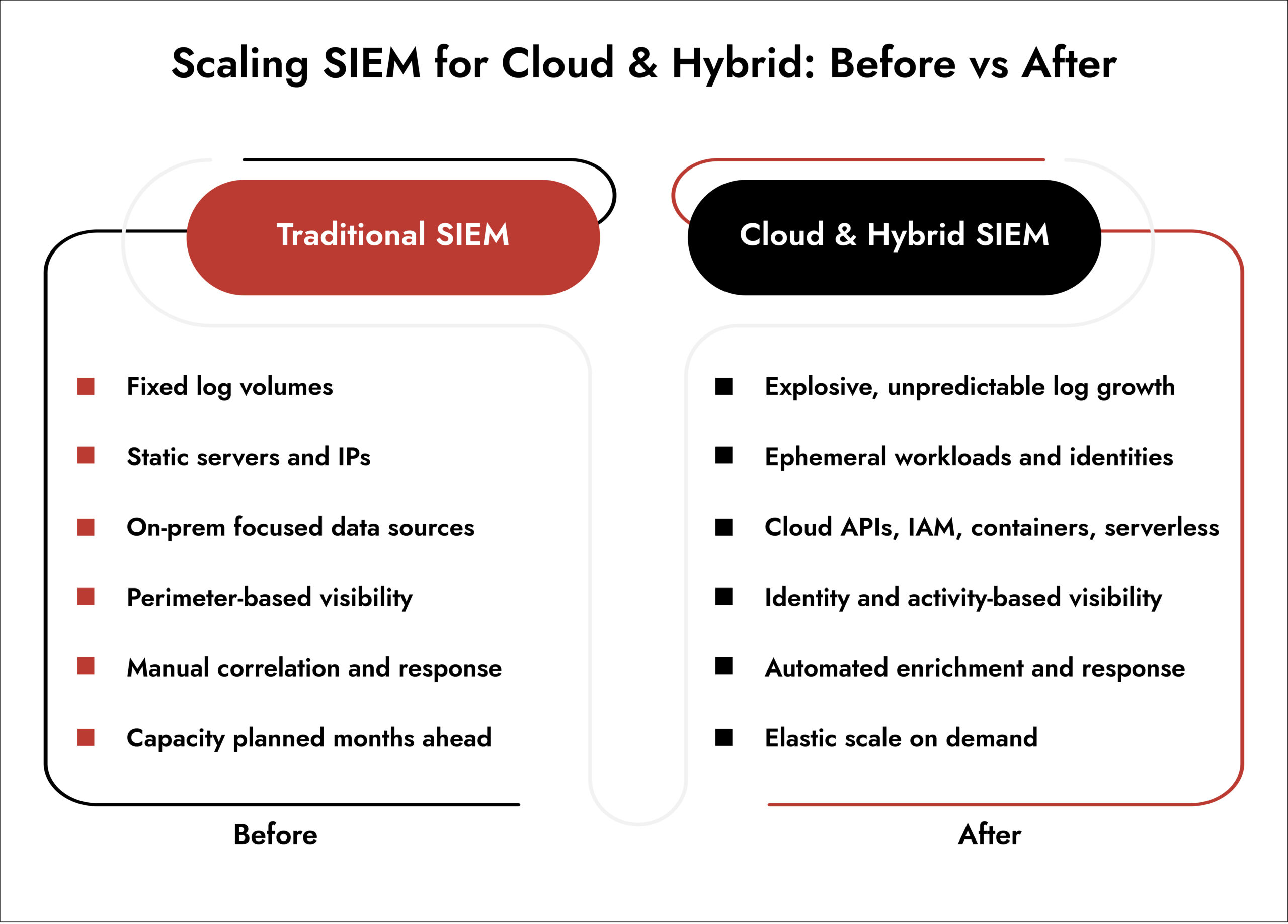 cloud siem security