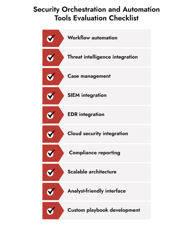 Security Orchestration and Automation